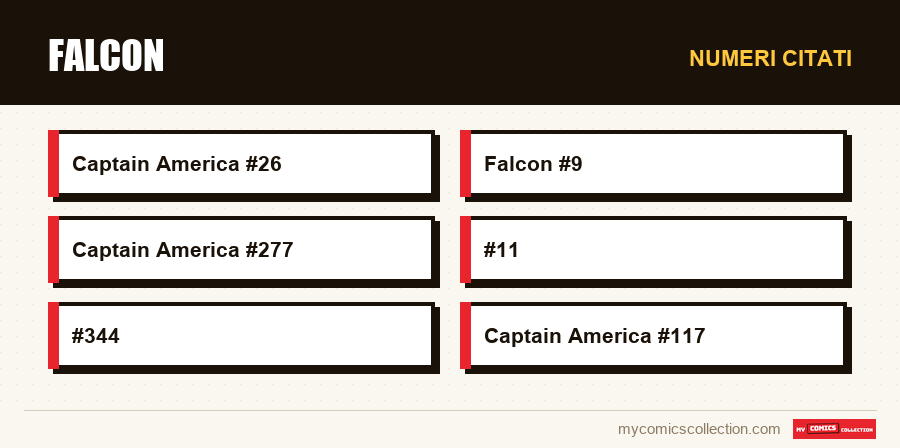 Numeri citati : Falcon