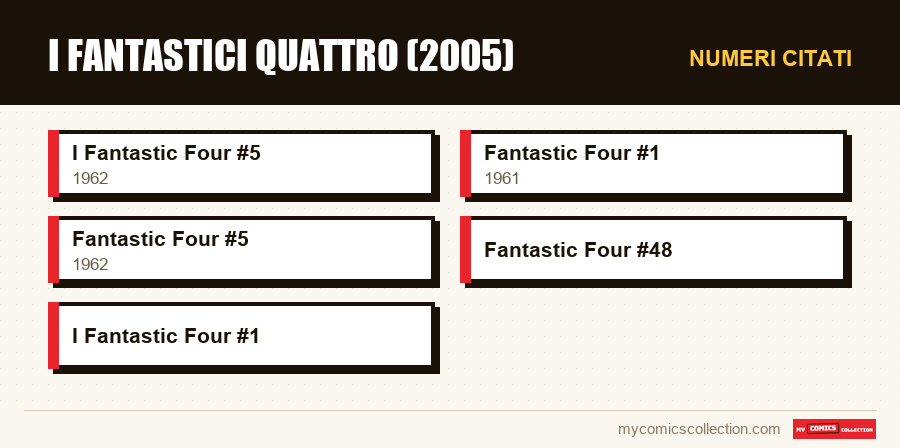 Numeri citati : I Fantastici Quattro (2005)