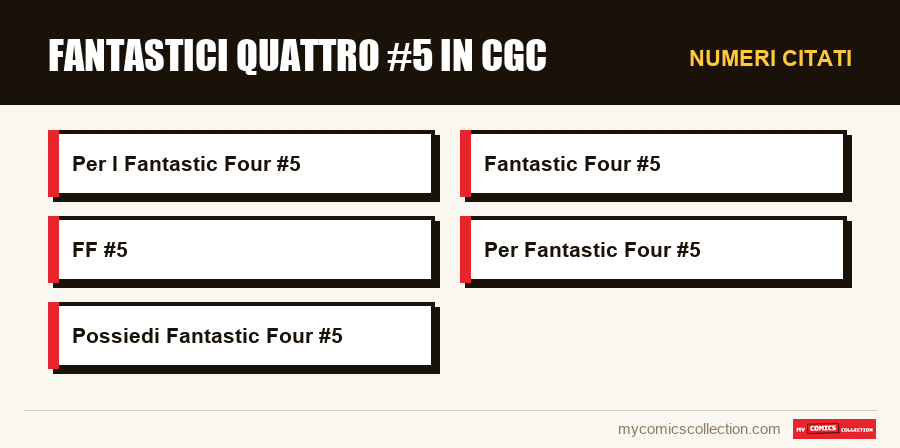 Numeri citati : Fantastici Quattro #5 in CGC