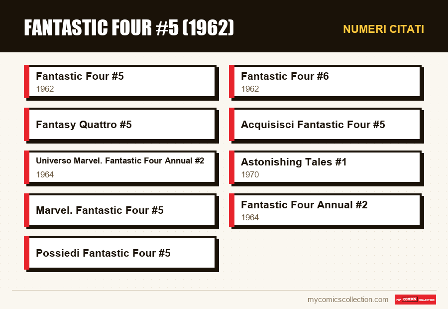 Numeri citati : Fantastic Four #5 (1962)