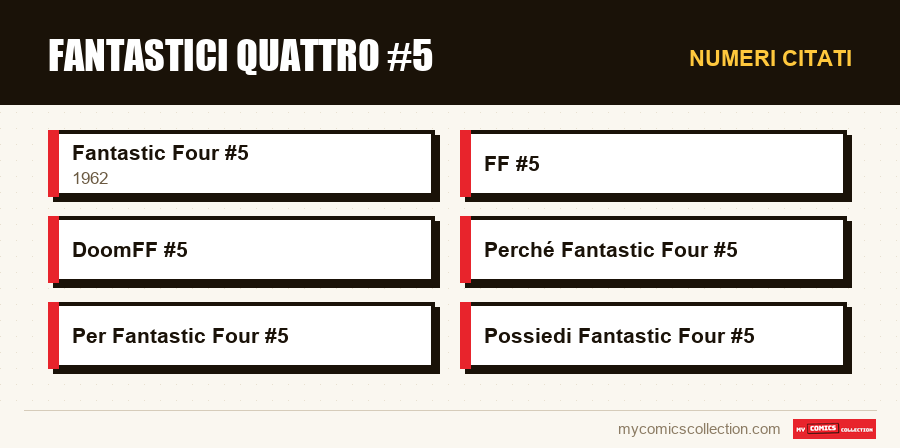 Numeri citati : Fantastici Quattro #5