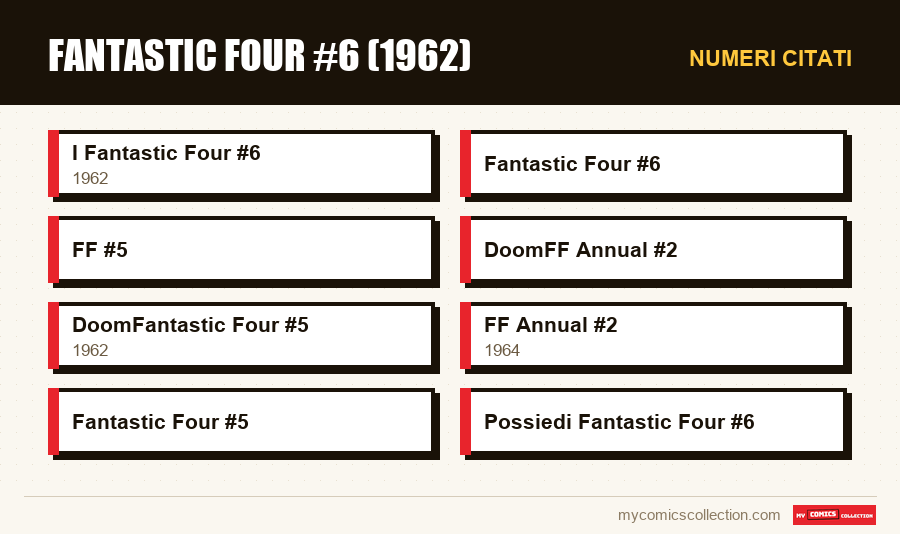 Numeri citati : Fantastic Four #6 (1962)