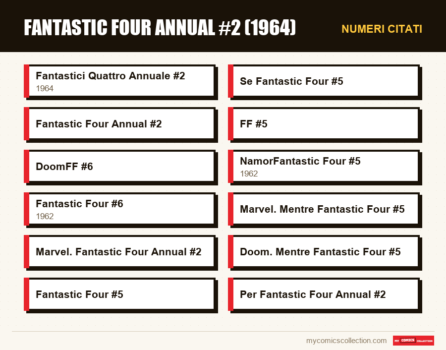 Numeri citati : Fantastic Four Annual #2 (1964)