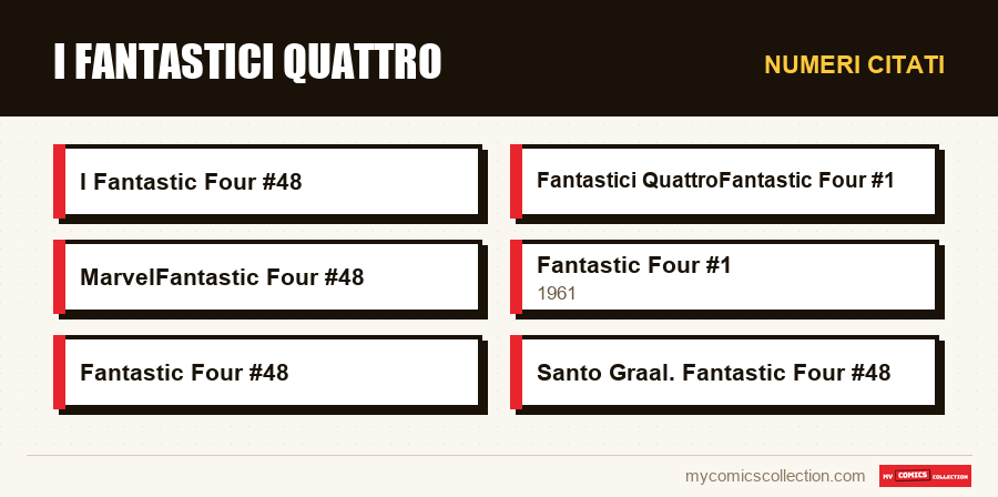 Numeri citati : I Fantastici Quattro