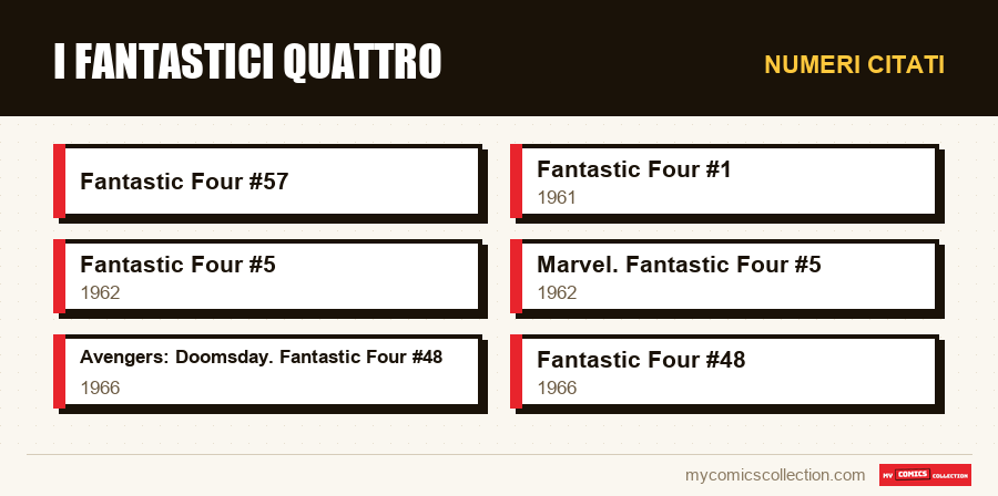 Numeri citati : I Fantastici Quattro