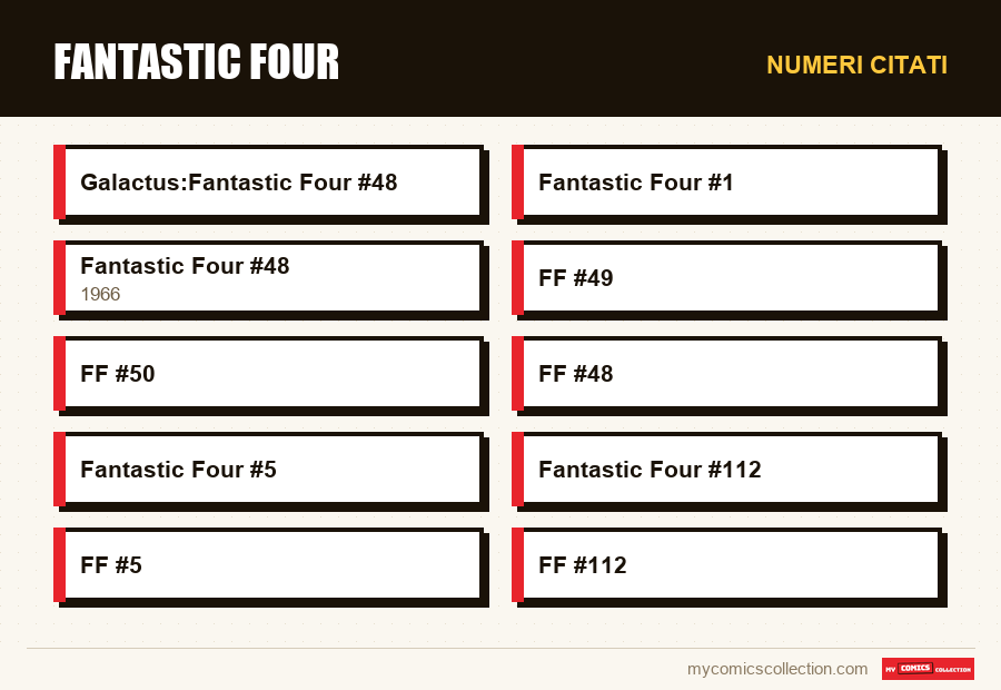Numeri citati : Fantastic Four