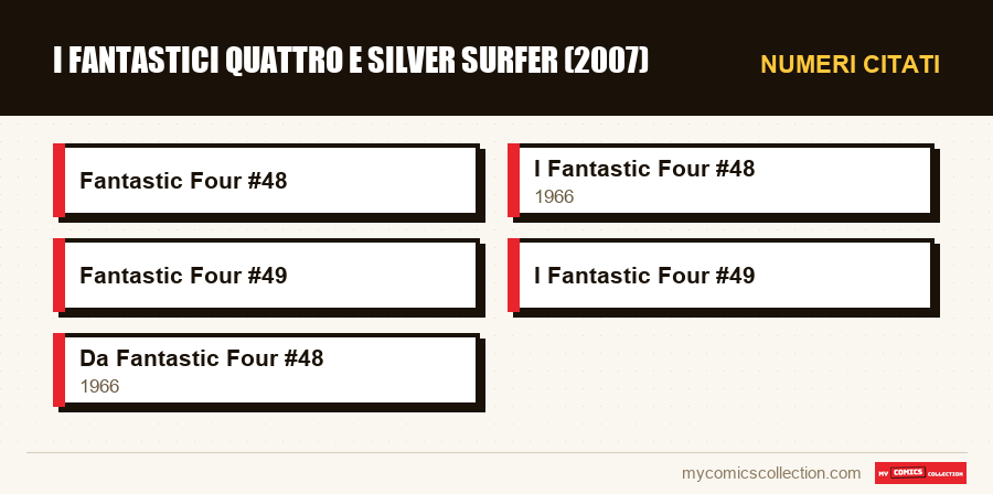 Numeri citati : I Fantastici Quattro e Silver Surfer (2007)