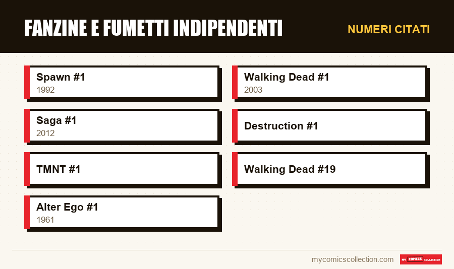 Numeri citati : Fanzine e fumetti indipendenti