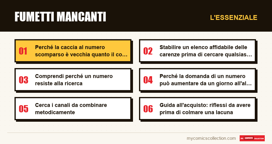 L'essenziale : Fumetti mancanti