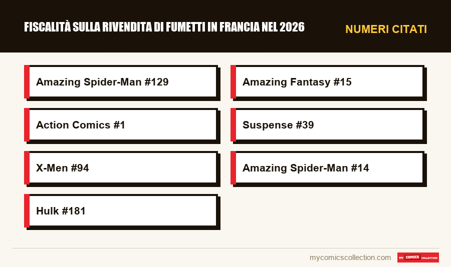 Numeri citati : Fiscalità sulla rivendita di fumetti in Francia nel 2026