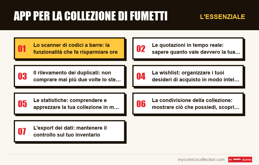 L'essenziale : App per la collezione di fumetti