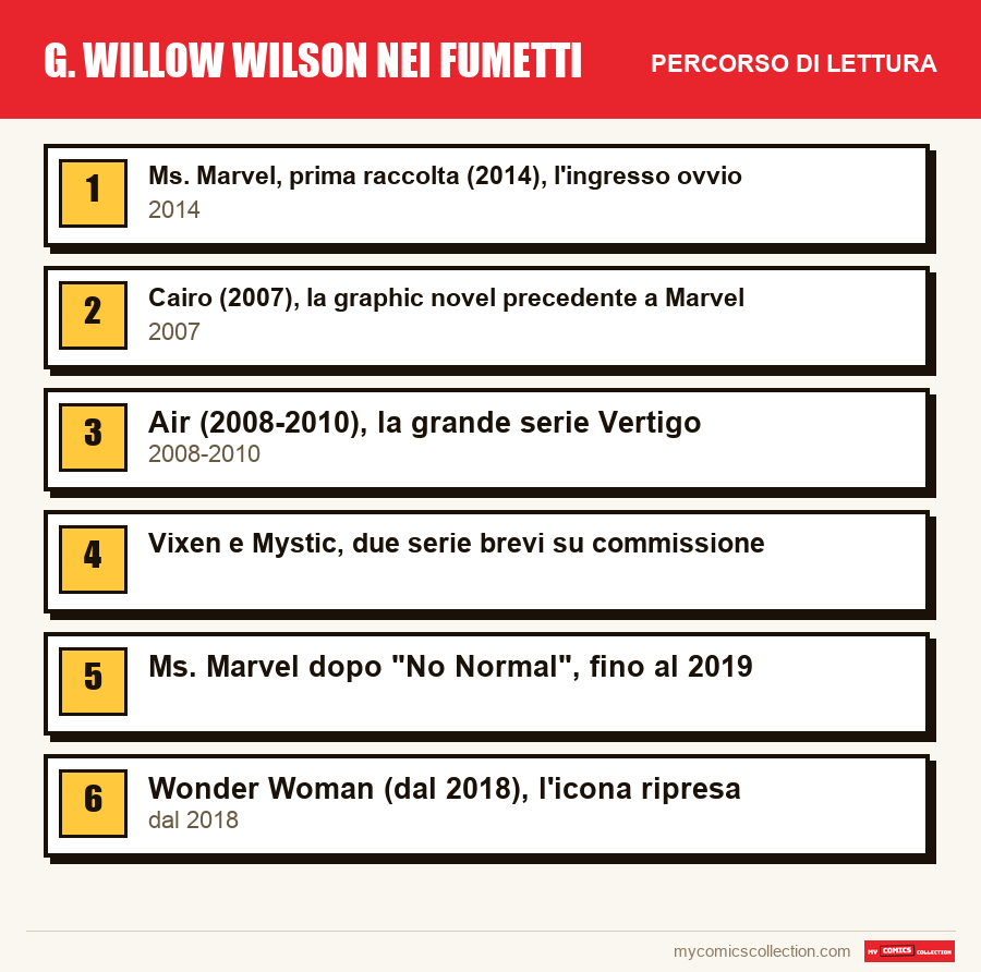 G. Willow Wilson nei fumetti: il percorso di lettura consigliato, passo dopo passo