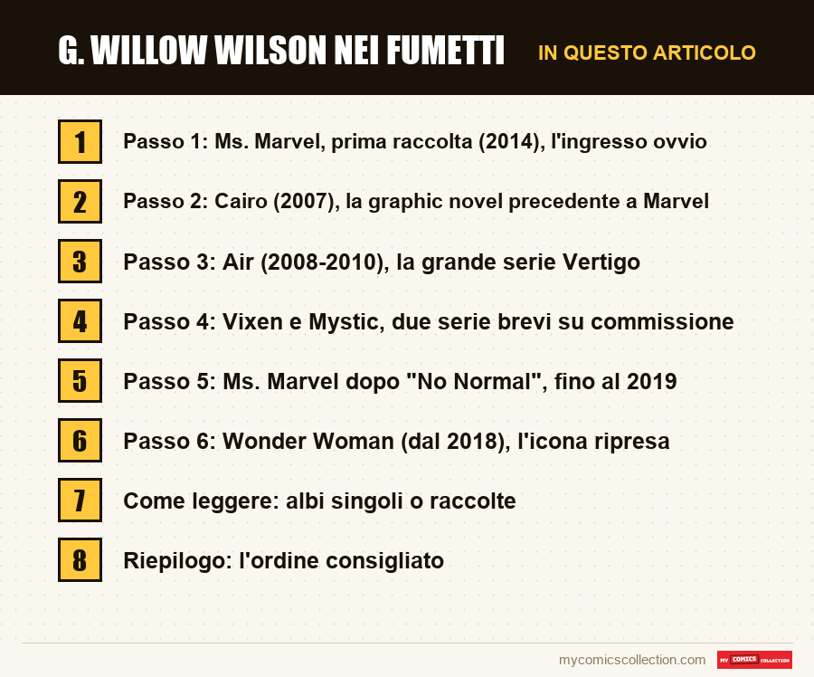 G. Willow Wilson nei fumetti: le sezioni di questo articolo, in ordine di lettura