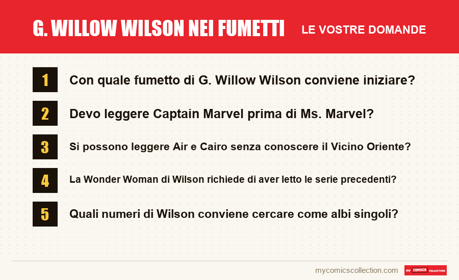 G. Willow Wilson nei fumetti: le domande frequenti a cui risponde questo articolo