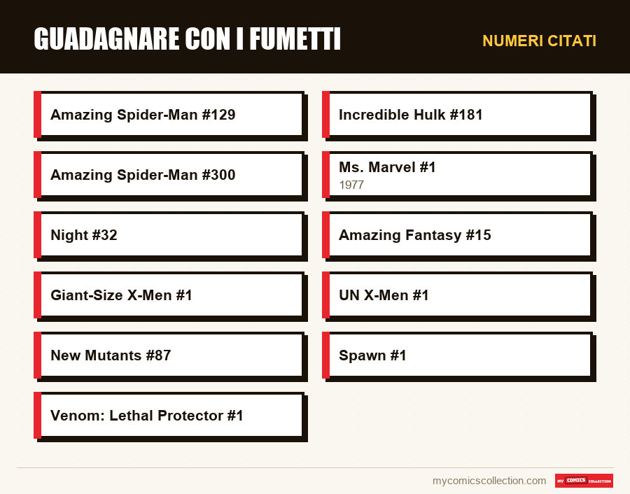 Numeri citati : Guadagnare con i fumetti