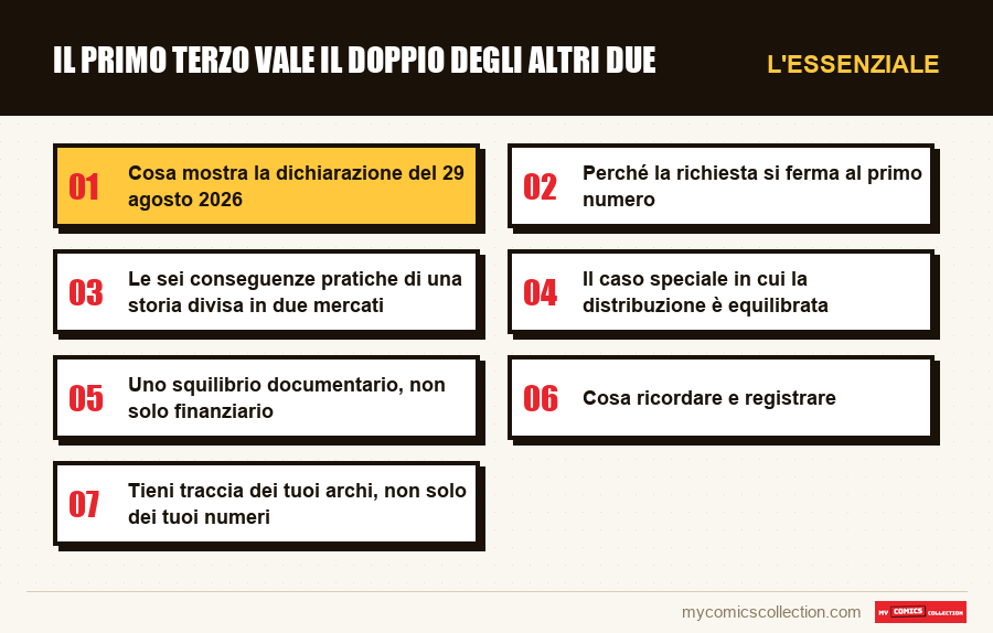 L'essenziale : Il primo terzo vale il doppio degli altri due