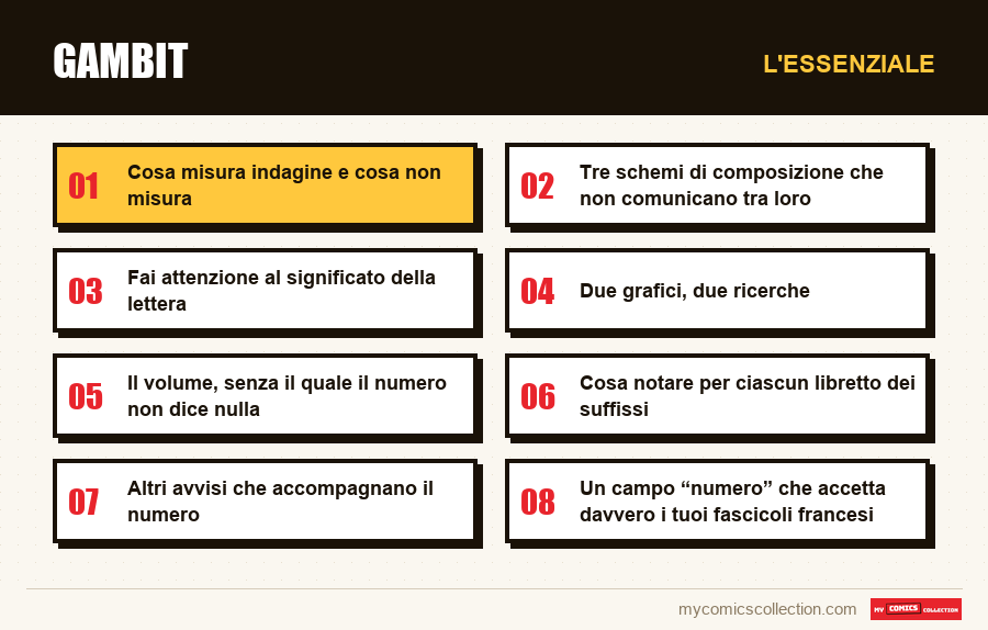 L'essenziale : Gambit