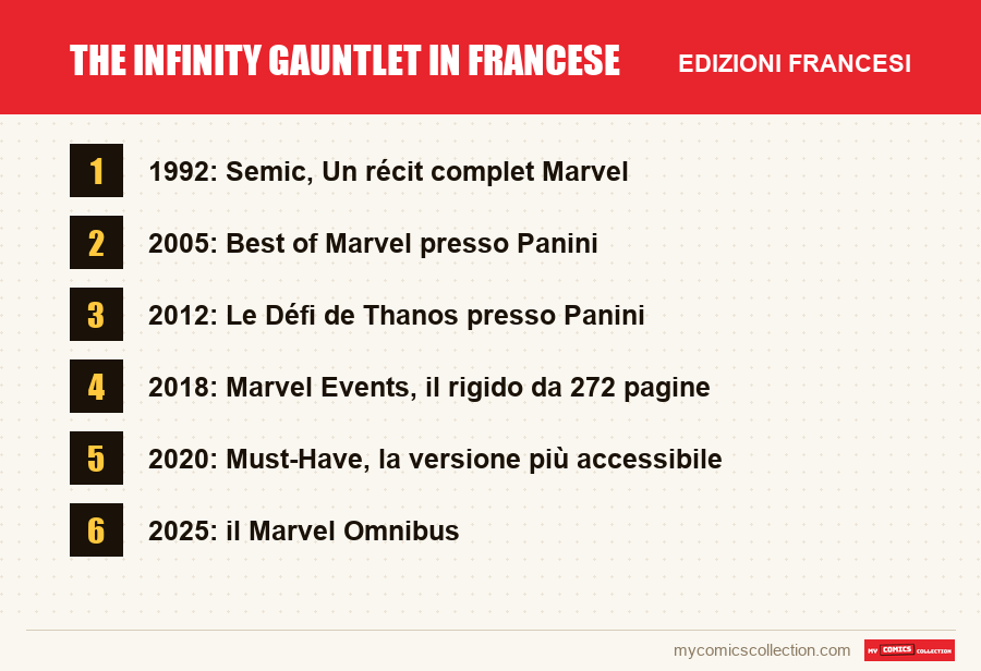 The Infinity Gauntlet in francese: le edizioni francesi presentate in questo articolo