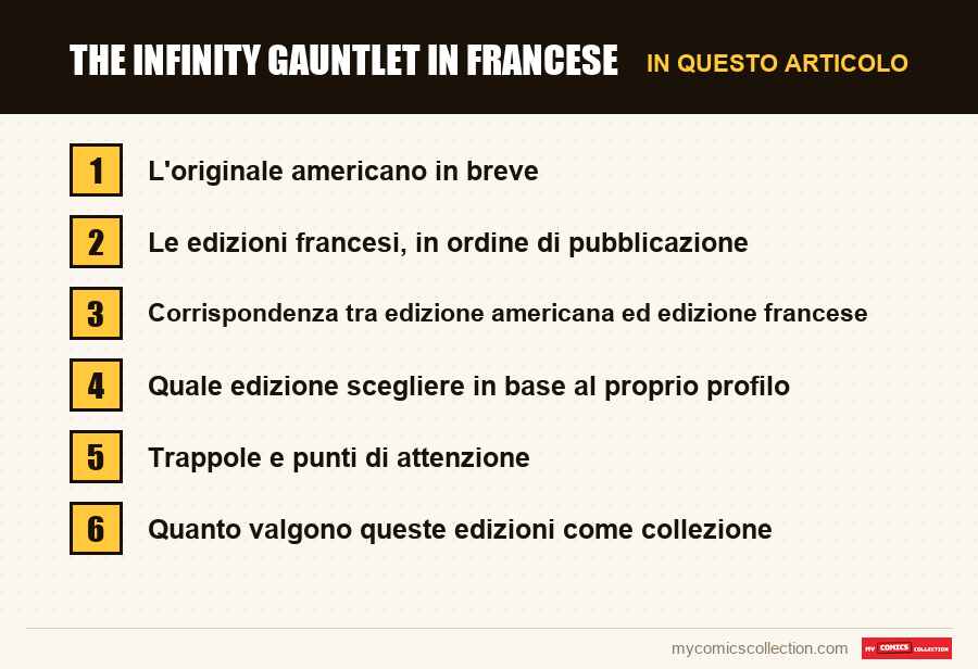The Infinity Gauntlet in francese: le sezioni di questo articolo, in ordine di lettura
