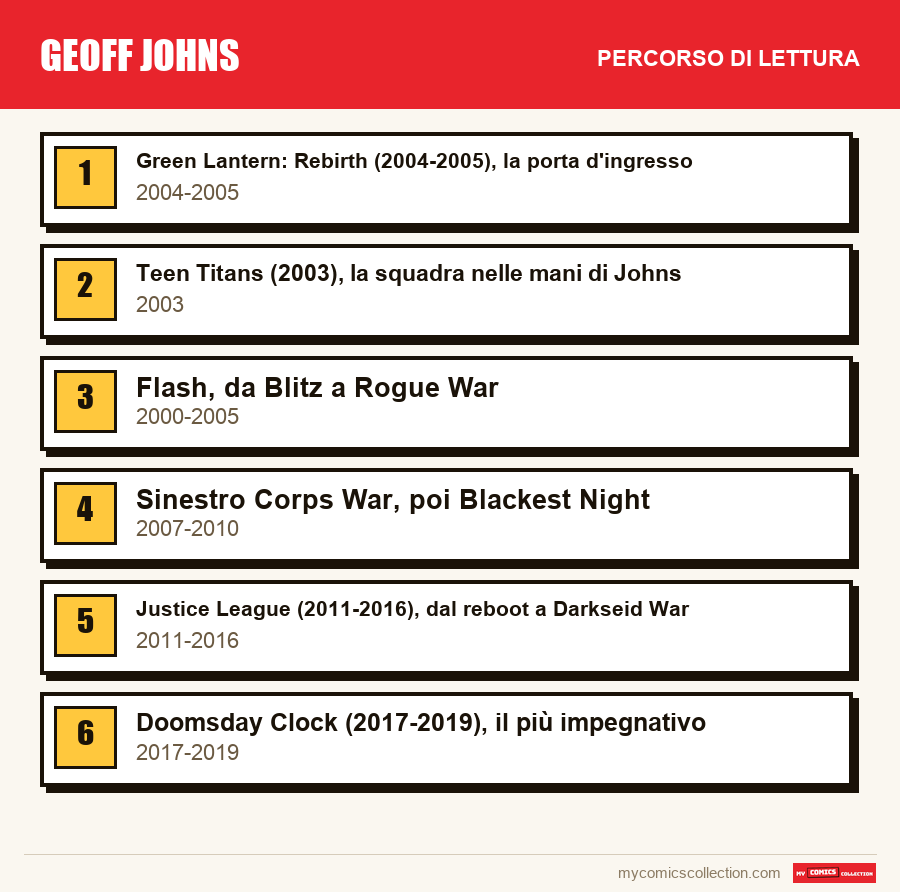 Geoff Johns: il percorso di lettura consigliato, passo dopo passo