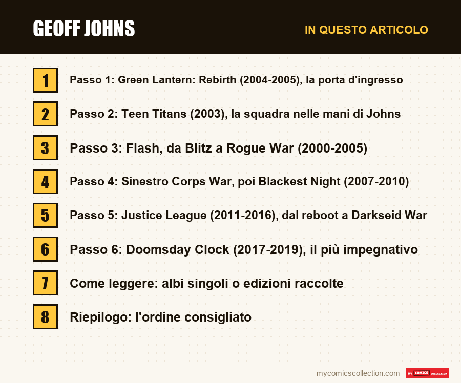 Geoff Johns: le sezioni di questo articolo, in ordine di lettura