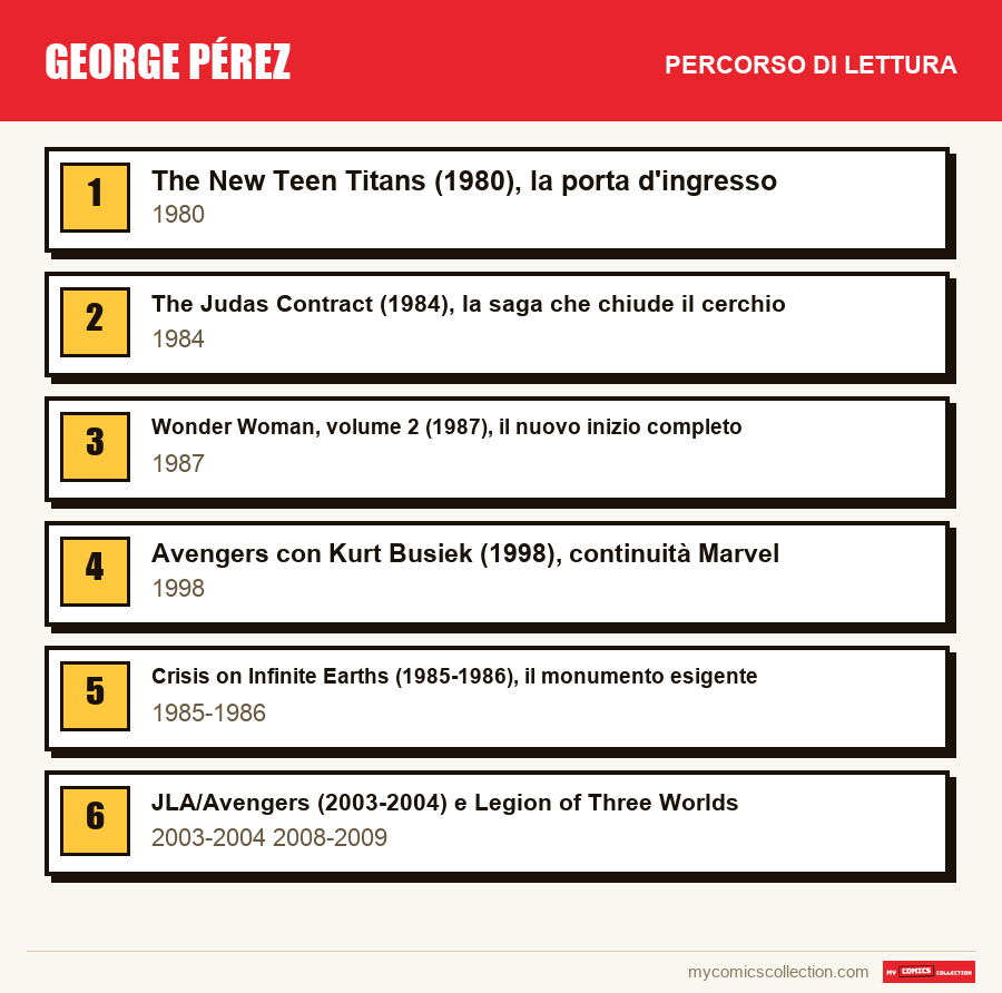 George Pérez: il percorso di lettura consigliato, passo dopo passo