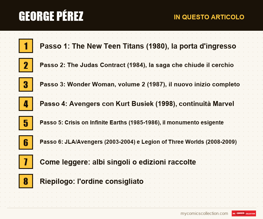 George Pérez: le sezioni di questo articolo, in ordine di lettura