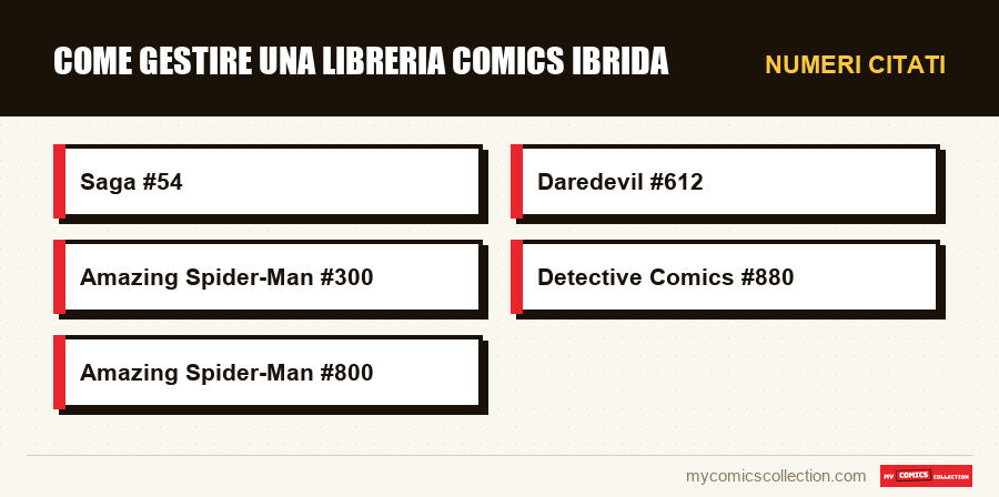 Numeri citati : Come gestire una libreria comics ibrida