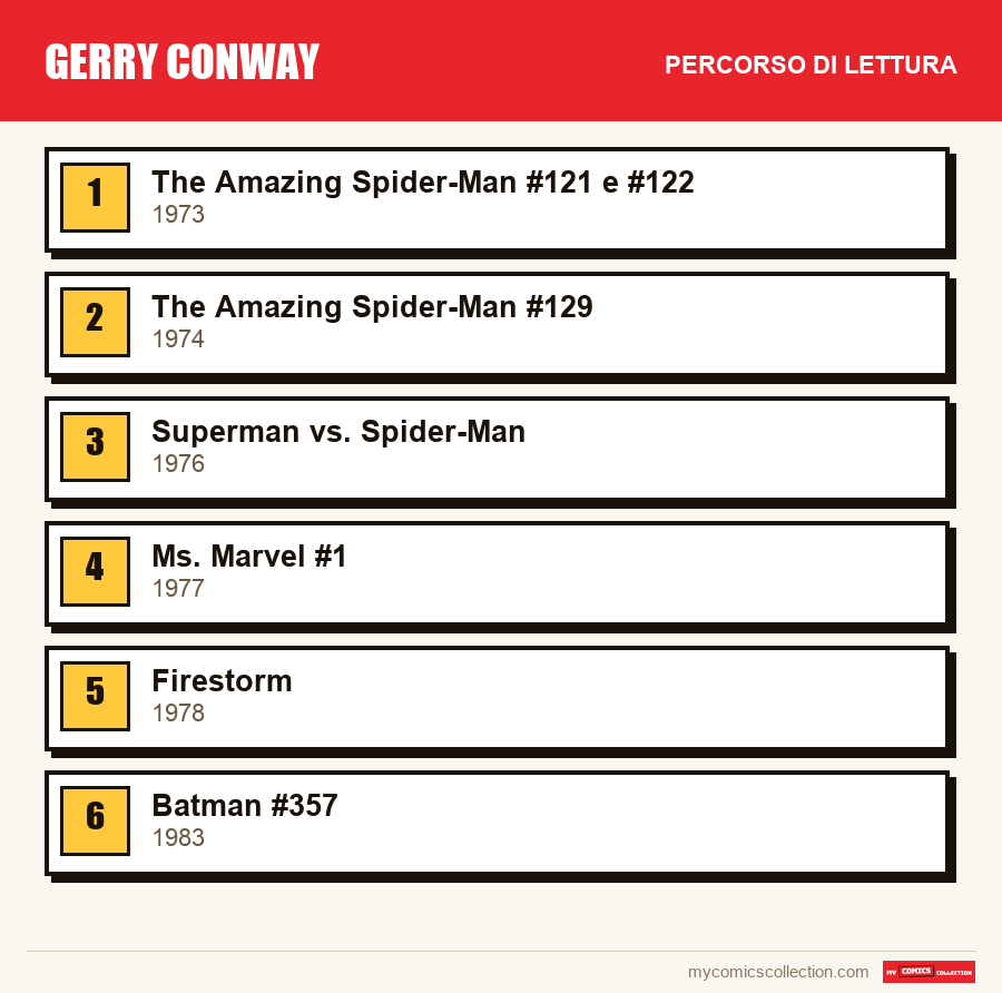 Gerry Conway: il percorso di lettura consigliato, passo dopo passo