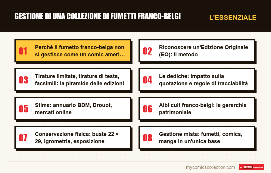 L'essenziale : Gestione di una collezione di fumetti franco-belgi