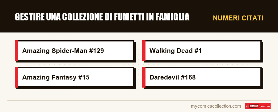 Numeri citati : Gestire una collezione di fumetti in famiglia