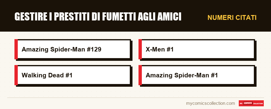 Numeri citati : Gestire i prestiti di fumetti agli amici