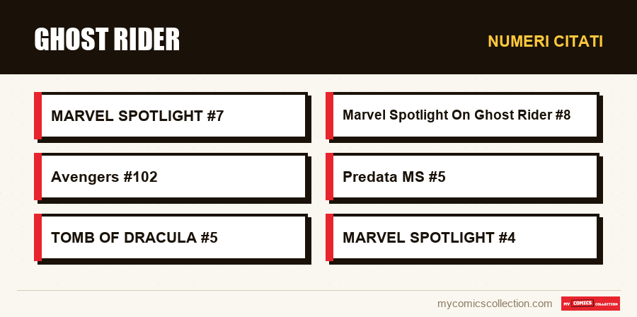 Numeri citati : Ghost Rider