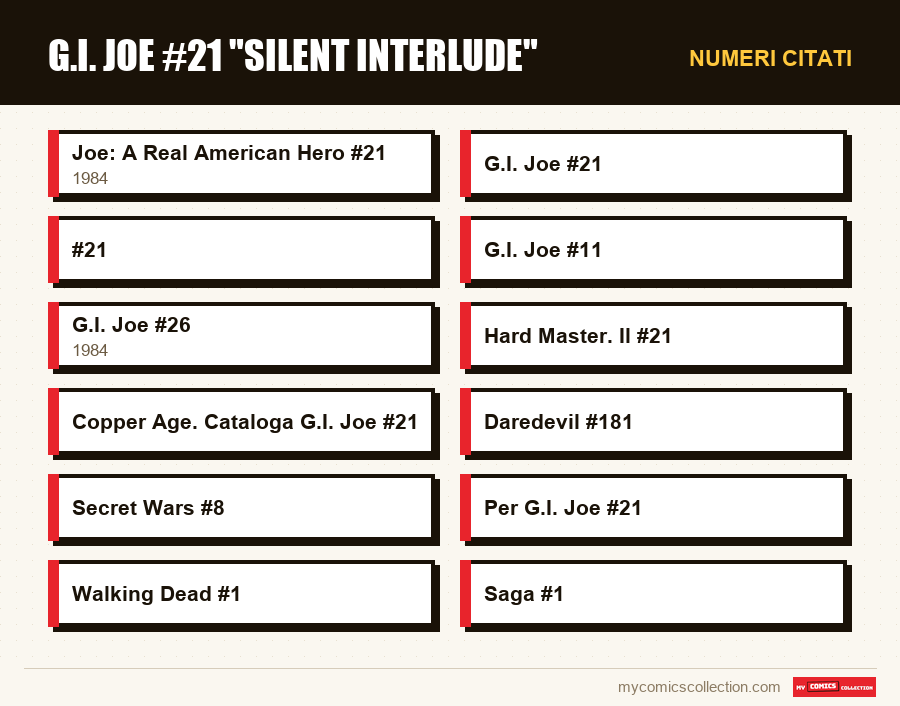 Numeri citati : G.I. Joe #21 Silent Interlude