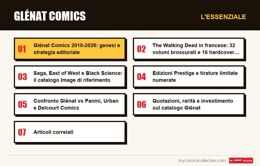 L'essenziale : Glénat Comics