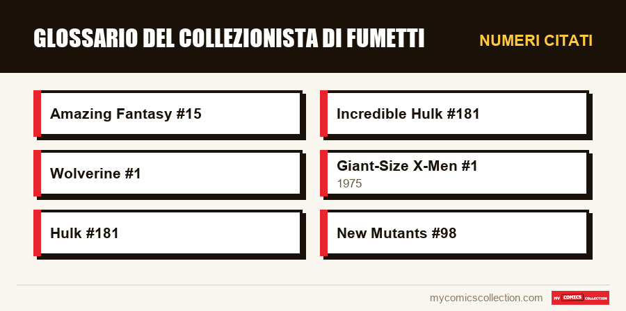 Numeri citati : Glossario del collezionista di fumetti