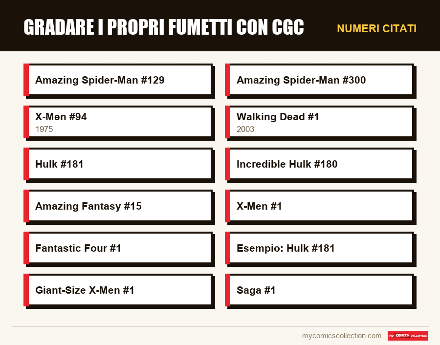 Numeri citati : Gradare i propri fumetti con CGC