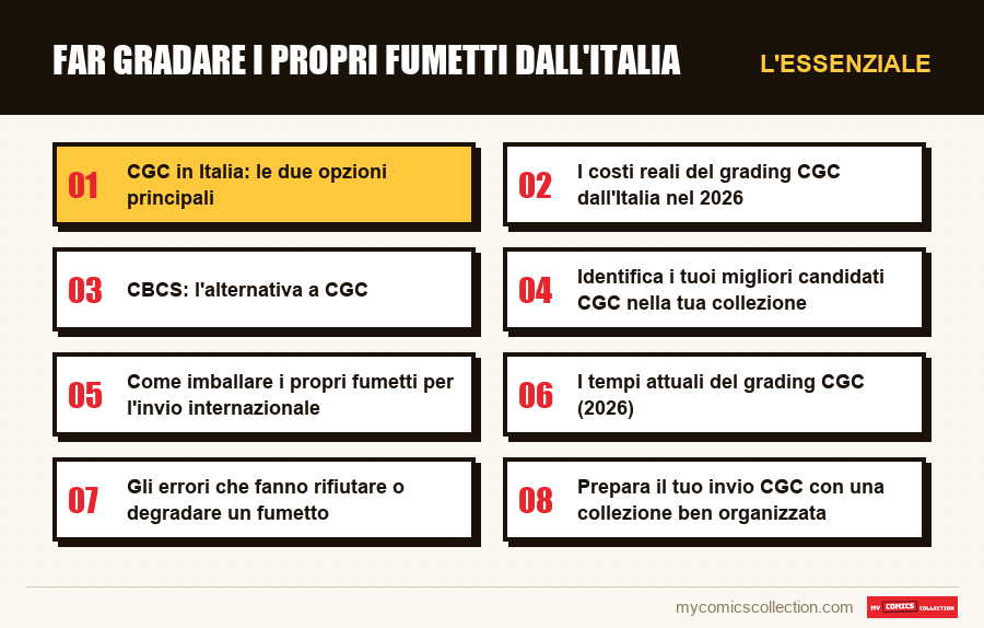 L'essenziale : Far gradare i propri fumetti dall'Italia