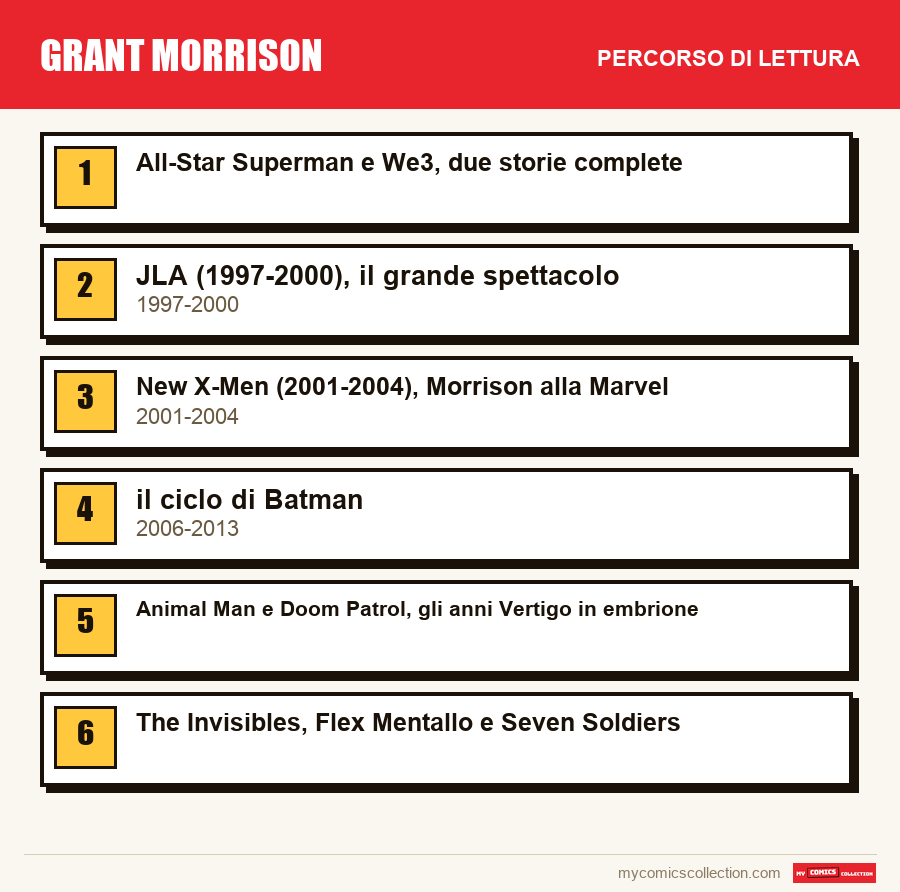 Grant Morrison: il percorso di lettura consigliato, passo dopo passo