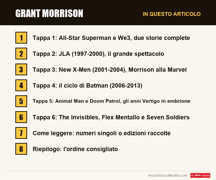 Grant Morrison: le sezioni di questo articolo, in ordine di lettura