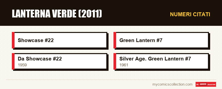 Numeri citati : Lanterna Verde (2011)