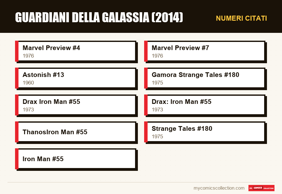 Numeri citati : Guardiani della Galassia (2014)