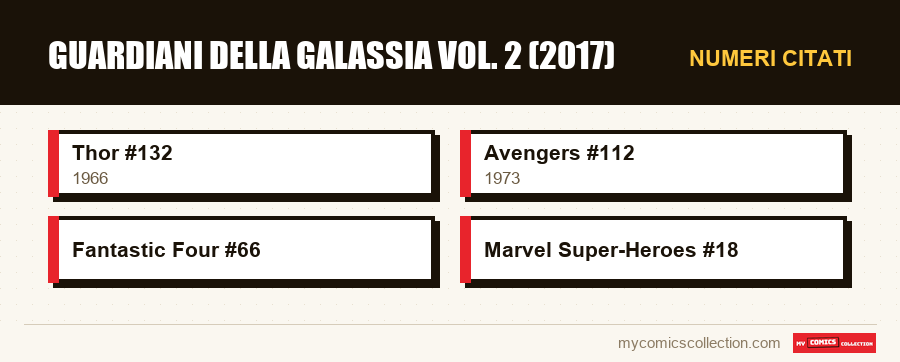 Numeri citati : Guardiani della Galassia Vol. 2 (2017)