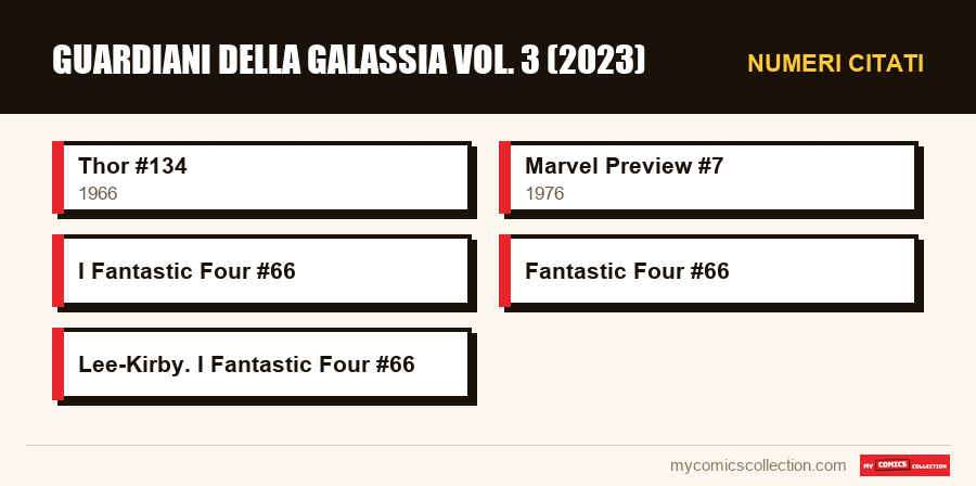 Numeri citati : Guardiani della Galassia Vol. 3 (2023)