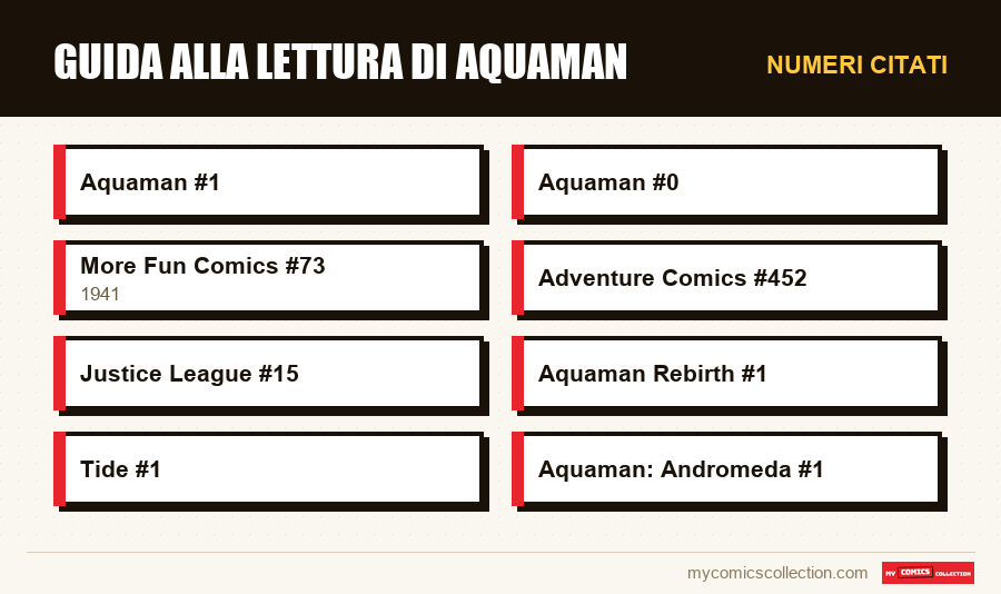 Numeri citati : Guida alla lettura di Aquaman