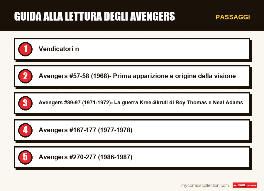 Passaggi : Guida alla lettura degli Avengers