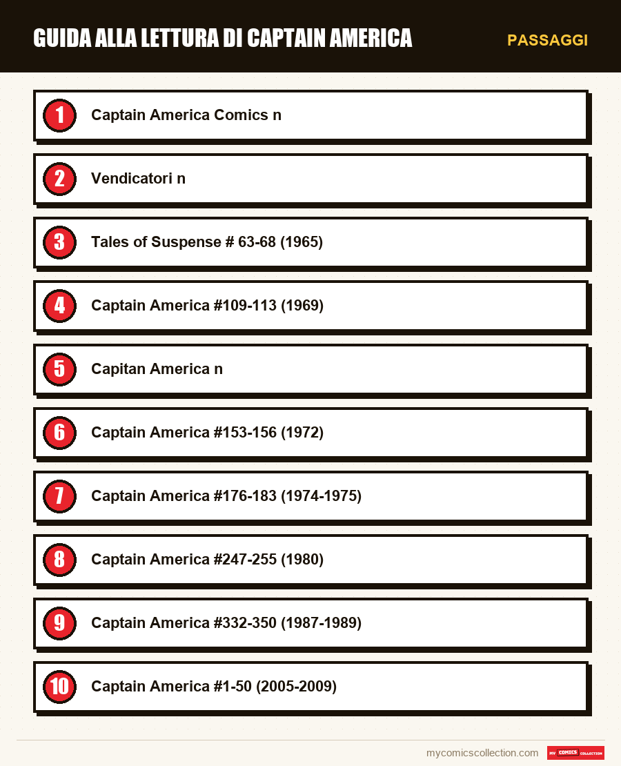 Passaggi : Guida alla lettura di Captain America