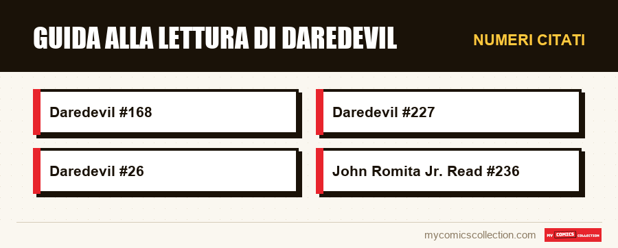 Numeri citati : Guida alla lettura di Daredevil