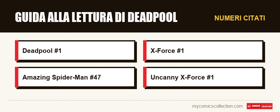 Numeri citati : Guida alla lettura di Deadpool