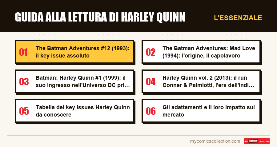 L'essenziale : Guida alla lettura di Harley Quinn